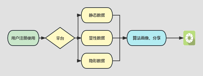 虚拟手机号码购买流程图怎么做