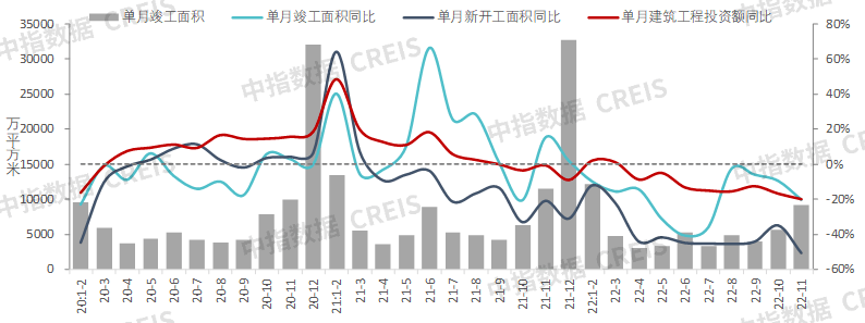 中国房地产市场2022总结&2023展望_城市_价格_住宅