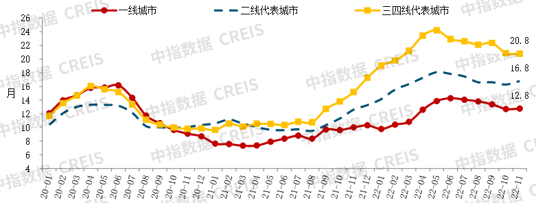 雷火电竞网址中国房地产市场2022总结2023展望(图8)