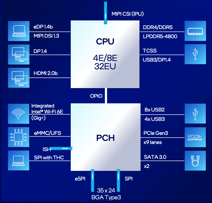 英特尔发布 N 系列全小核处理器：最高8核/32EU核显，支持AV1解码