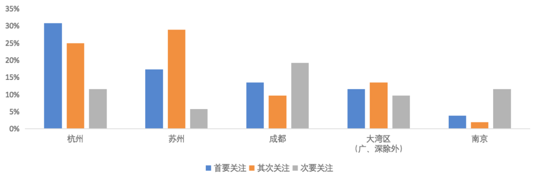 通过不动产市场本钱化率调研看公募REITs订价