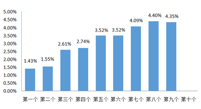注意!今晚油价即将上调_原油_影响_市场