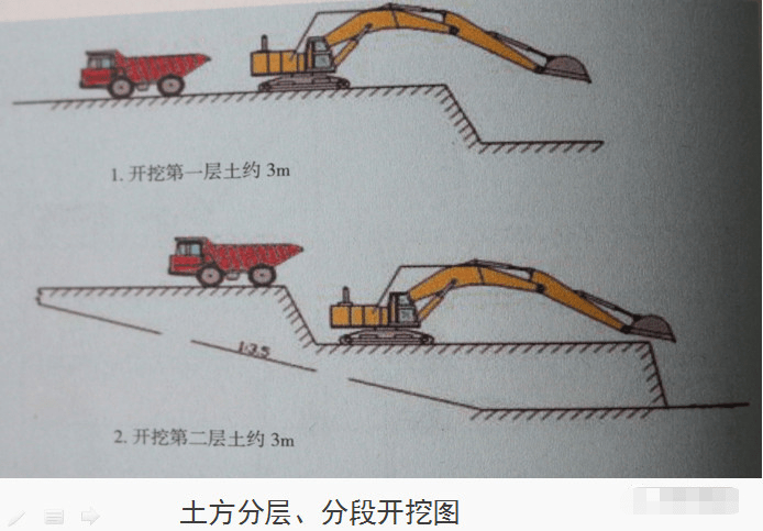 土方回填示意图图片