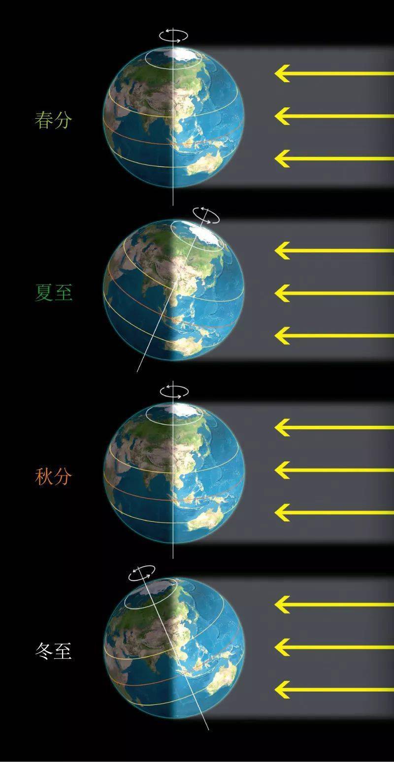 太阳直射点轨迹示意图图片