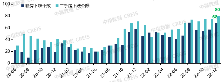 雷火电竞网址中国房地产市场2022总结2023展望(图2)