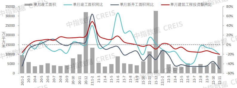 雷火电竞网址中国房地产市场2022总结2023展望(图20)