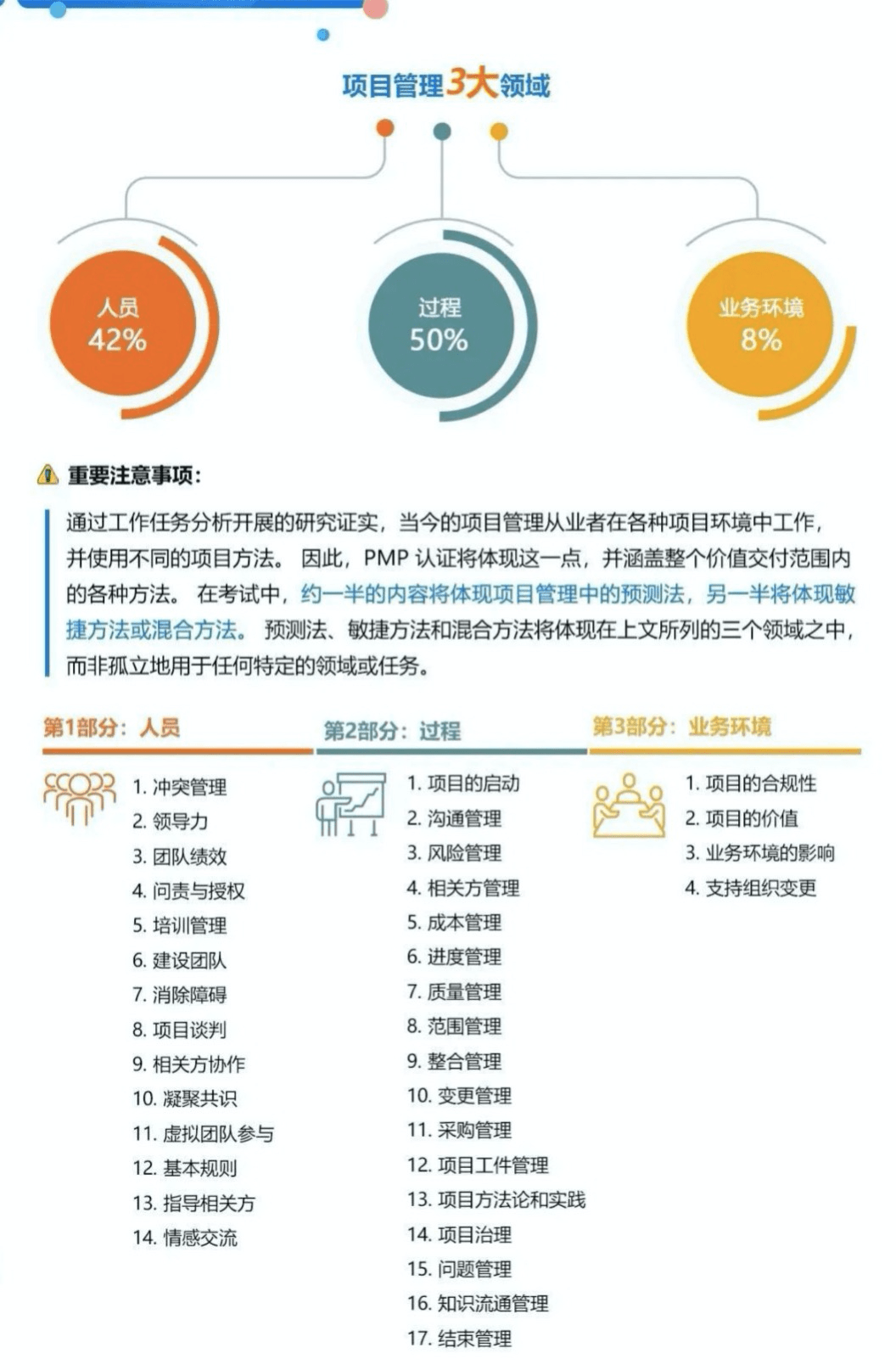 证书样本01pmp证书介绍pmp中文全称是项目管理专业人士资格认证.