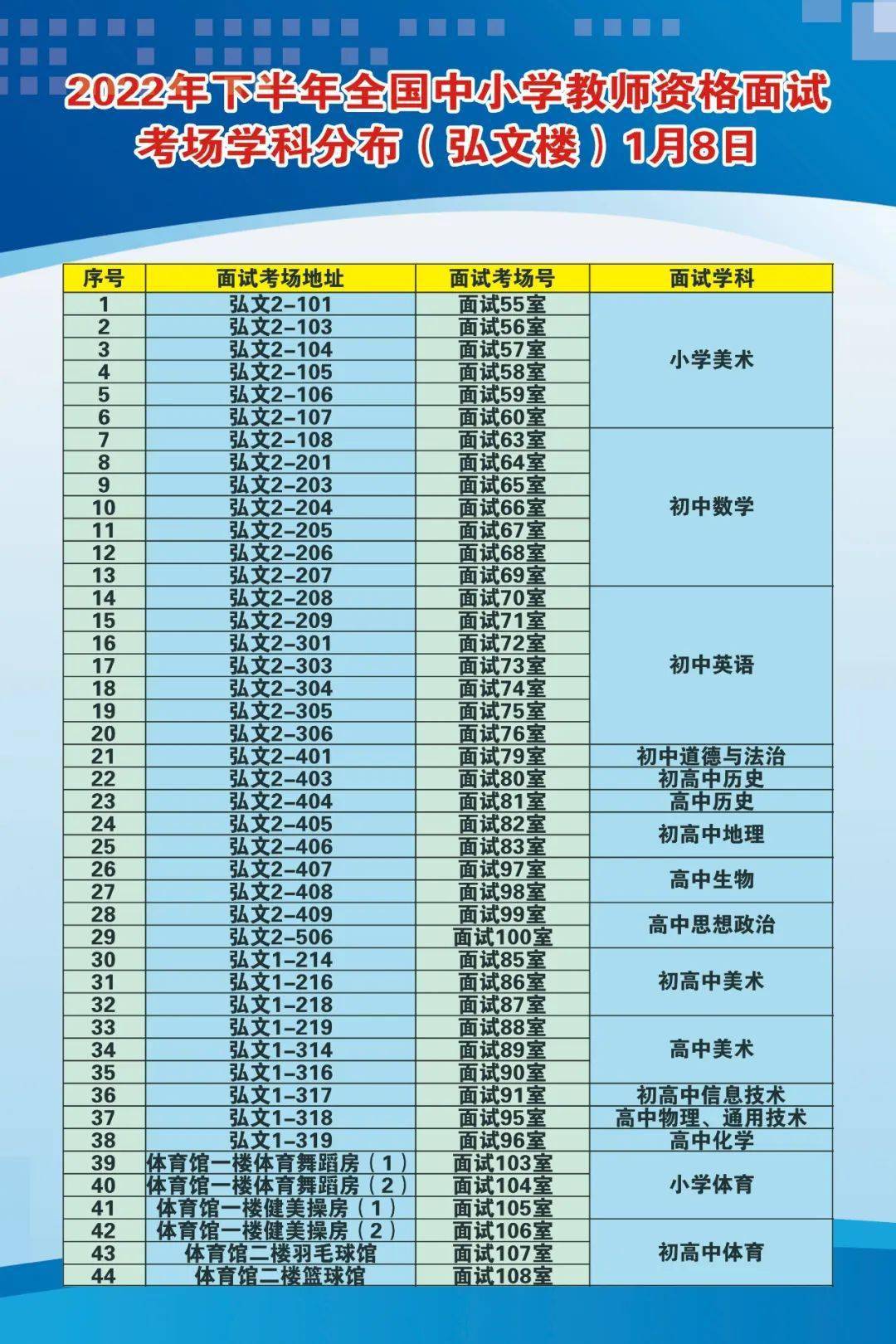 江苏省2022年下半年中小学教师资格考试面试淮安市考区考点考场安排