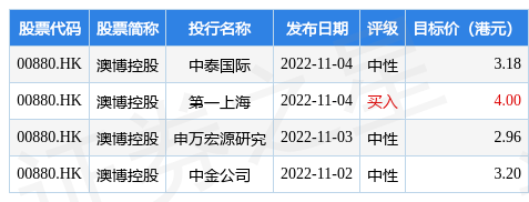 美银证券：下调澳博控股(00880.HK)评级至“中性” 目的及降至4.9港元