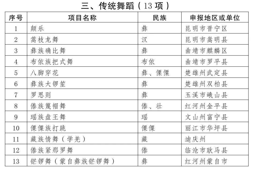 没想到（国家级非物质文化遗产代表性项目名录）国家非物质文化遗产指的是什么 第3张