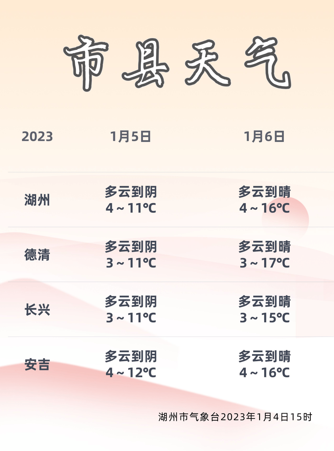 湖州天气预报今天图片