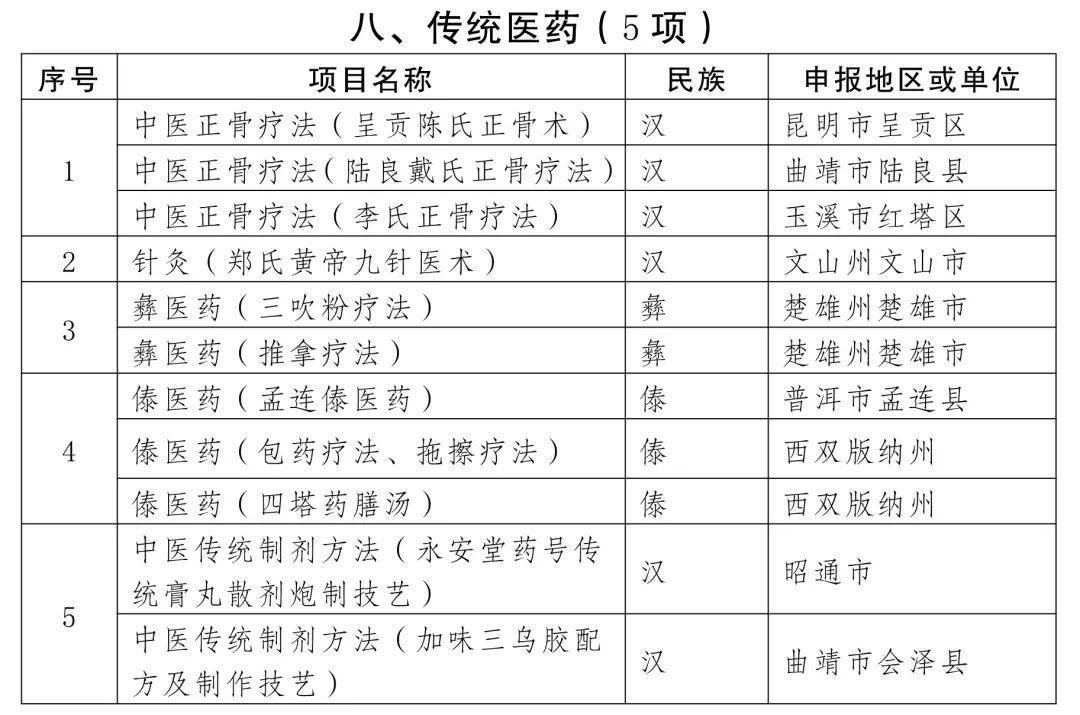 没想到（国家级非物质文化遗产代表性项目名录）国家非物质文化遗产指的是什么 第19张