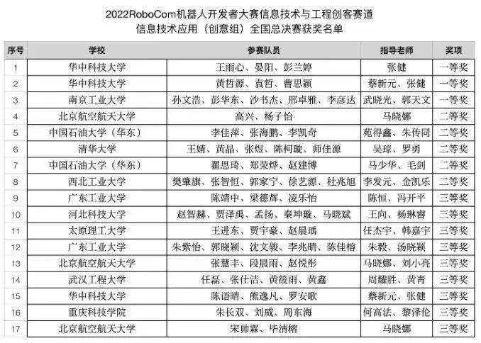 日前,南京工业大学学子孙文浩,彭华东,沙书杰,邢卓雅,李彦达在武晓光