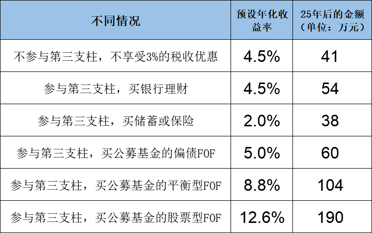 南方基金fof团队:如何为用户解决养老这件大事_产品_客户_投顾