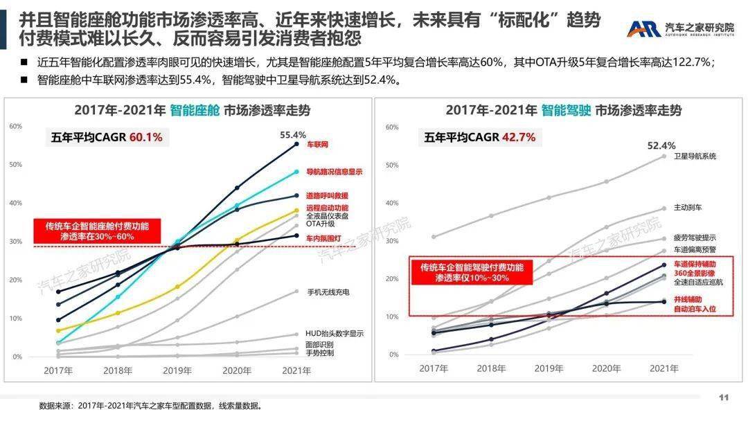 智能软件办事——汽车行业新盈利点摸索（附下载）