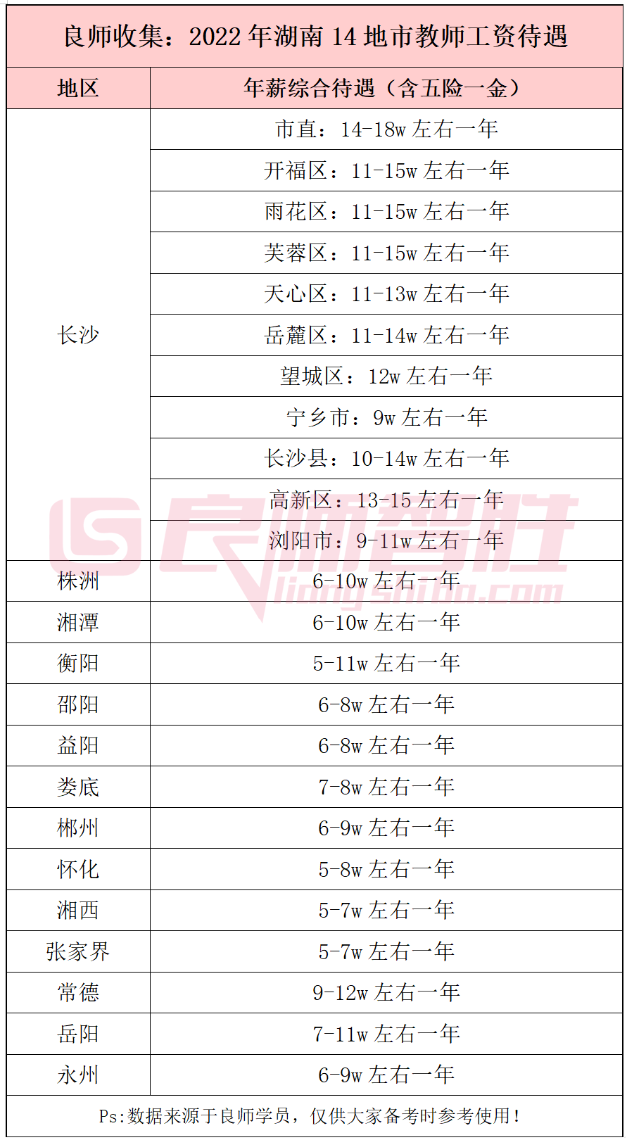 特崗教師工資待遇_待遇工資特崗教師怎么算_特崗教師的工資