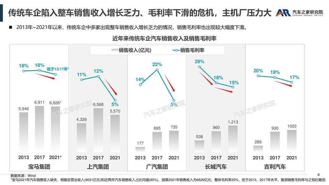 智能软件办事——汽车行业新盈利点摸索（附下载）