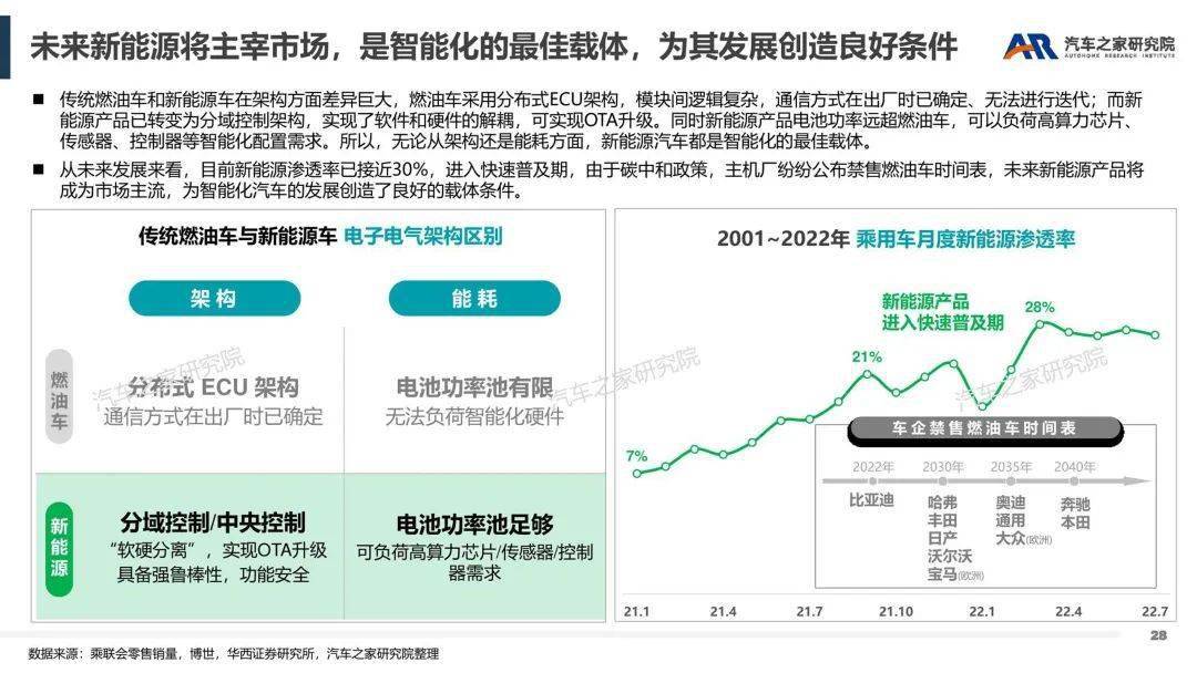 智能软件办事——汽车行业新盈利点摸索（附下载）