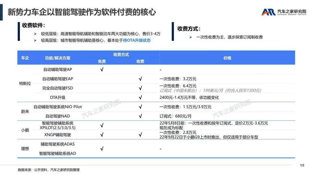 智能软件办事——汽车行业新盈利点摸索（附下载）