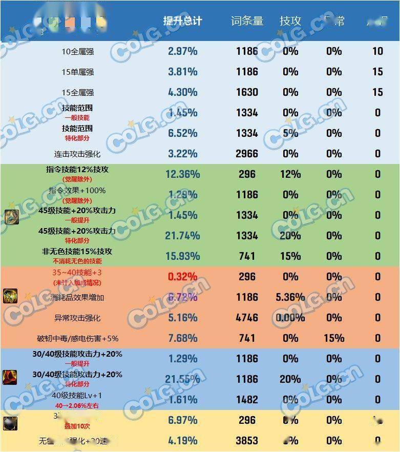 dnf2023自定义史诗头肩属性选择_词条_数据_技能