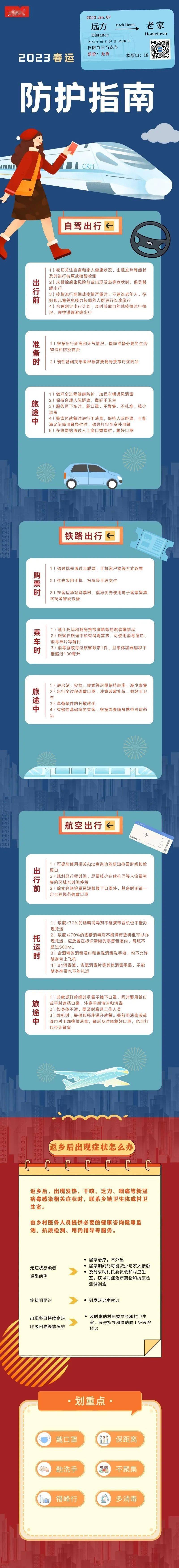 春运出行防护指南图片