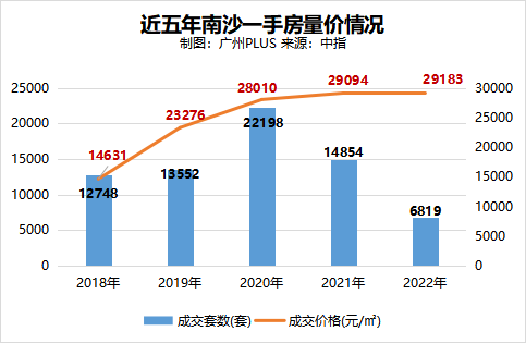 跌落神坛后,2023年的南沙楼市可以抄底了?_市场_广州人_区域
