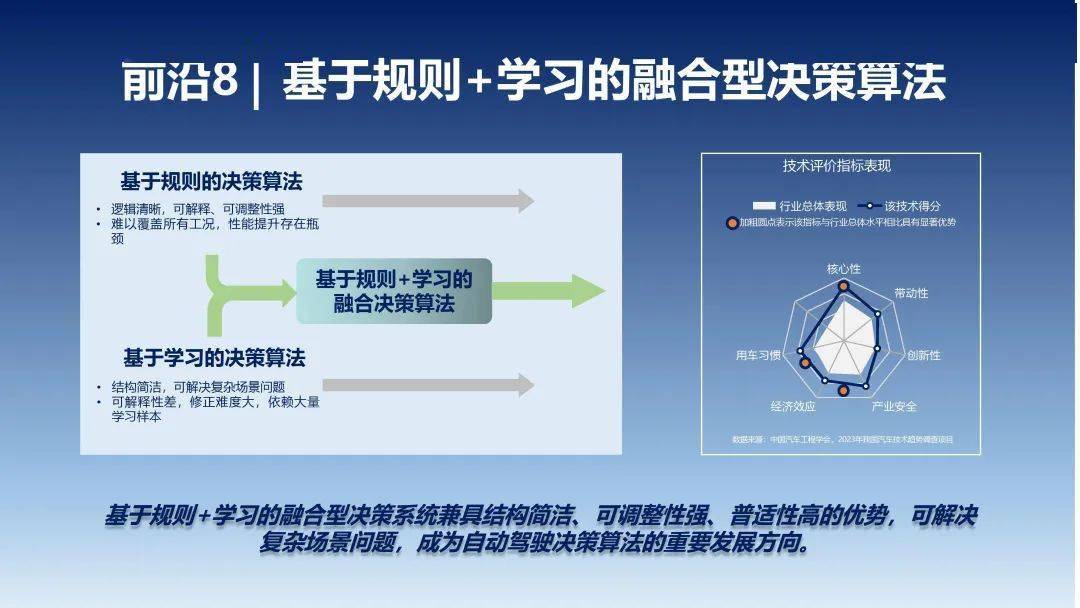 2023年中国汽车手艺趋向陈述（附下载）