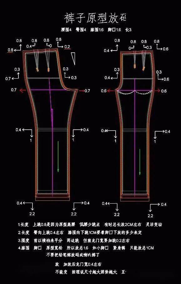 服装推板正确手法图片图片