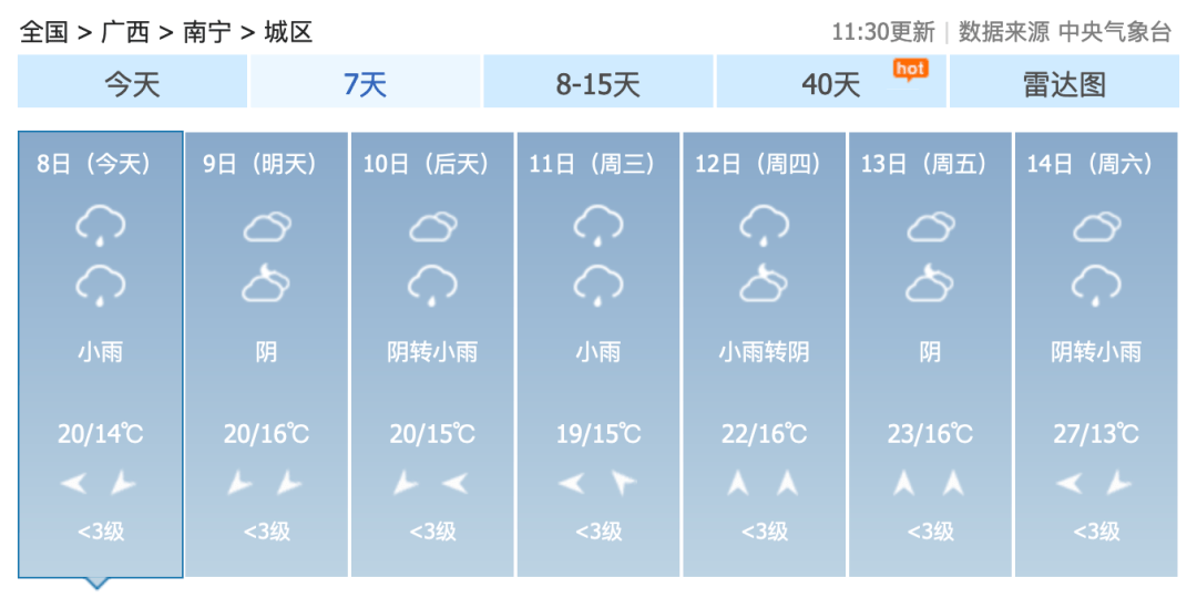 未來一週,藤縣多陰雨天氣._小雨_陰天_白天