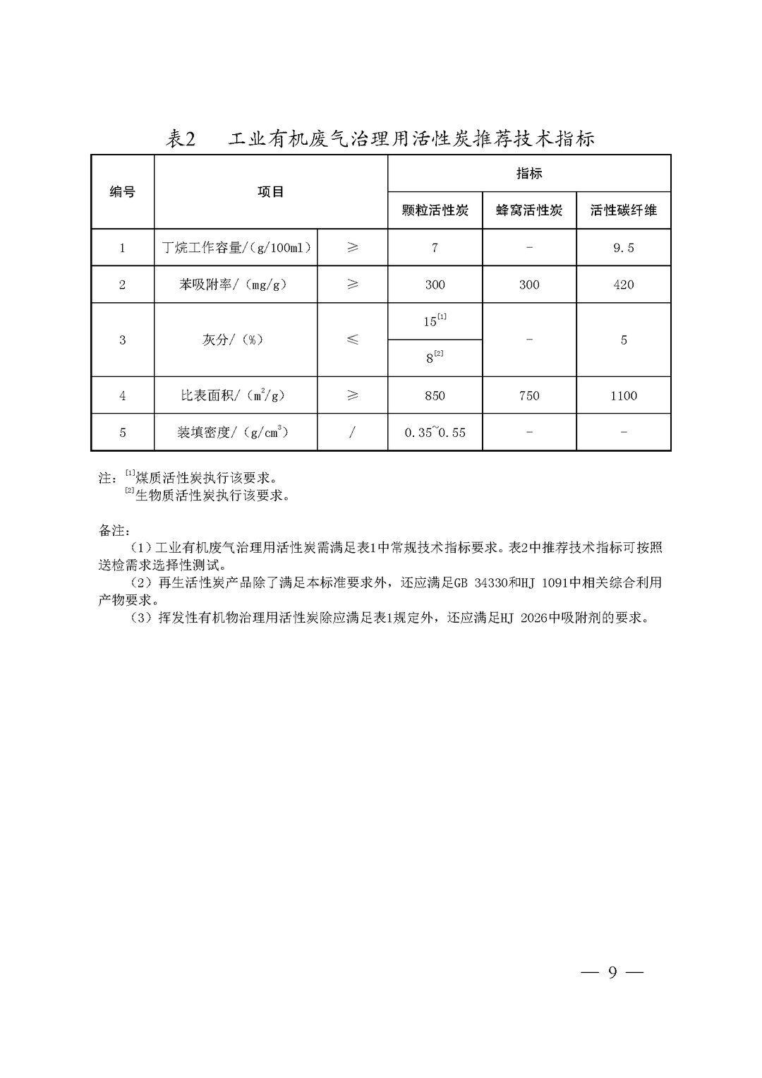 省厅:对采用活性炭吸附vocs装置的企业应配备vocs快速监测设备_治理