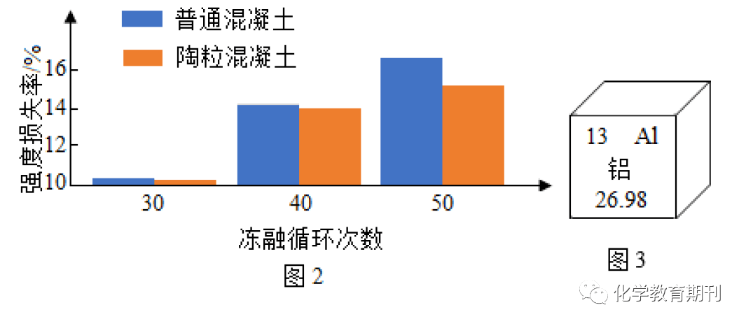 反应_微观_元素