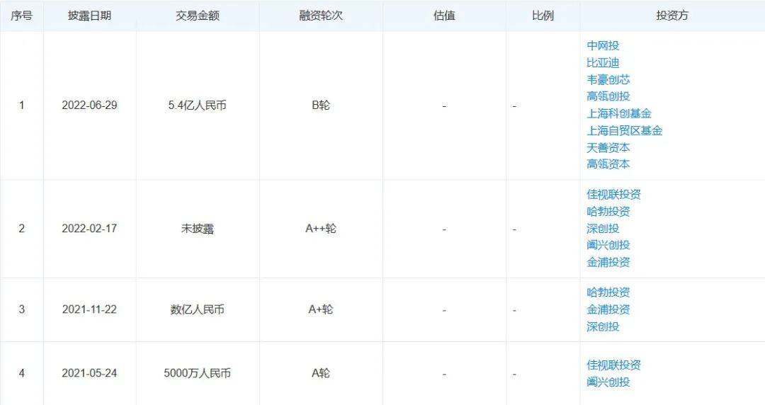 他刚收成首个IPO，现在第二个已在谋划，高瓴哈勃入股