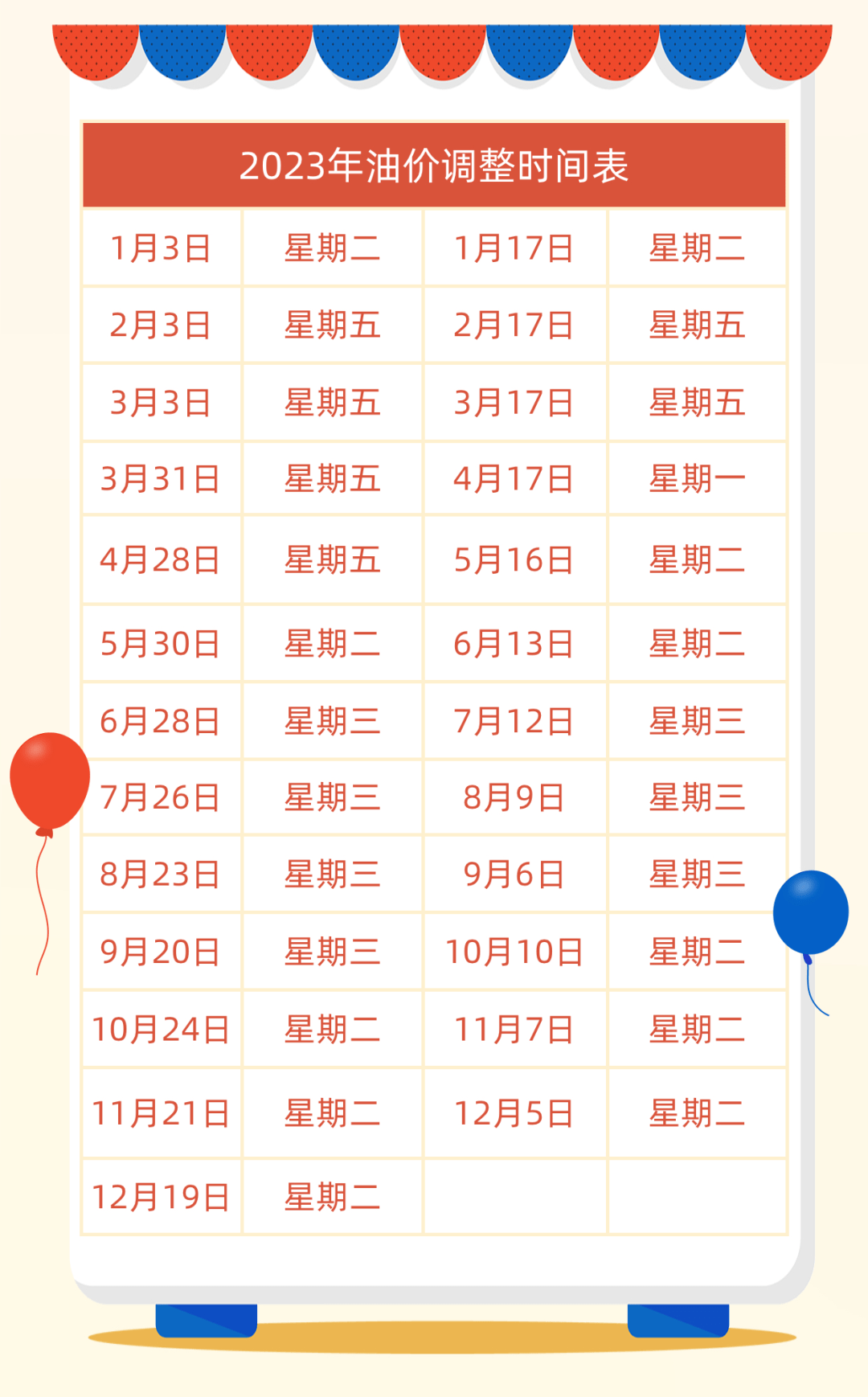 2023年油价调整时间定了！下一轮调价在······_搜狐汽车_搜狐网