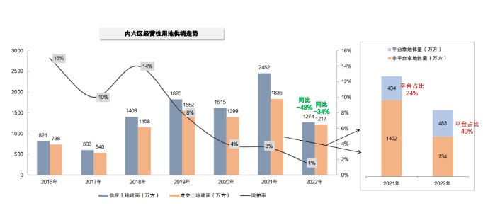 2023年长沙估计将新增13万张房票！稳与量——2022年长沙房地产市场年末研判会圆满落幕