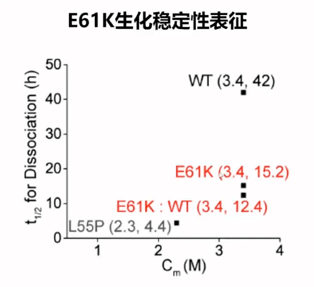 其中转甲状腺素蛋白淀粉样心肌病(attr-cm)作为其中主要类型之一,不仅