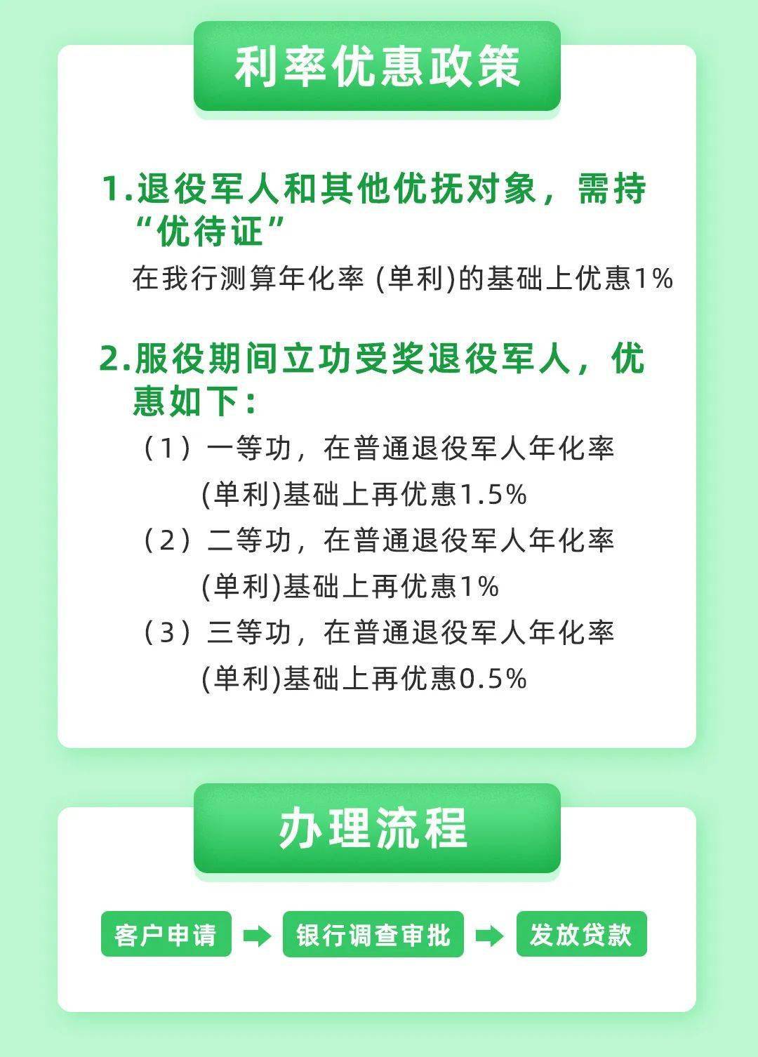 退伍军人创业贷款免息政策(退伍军人创业贷款免息政策文件)