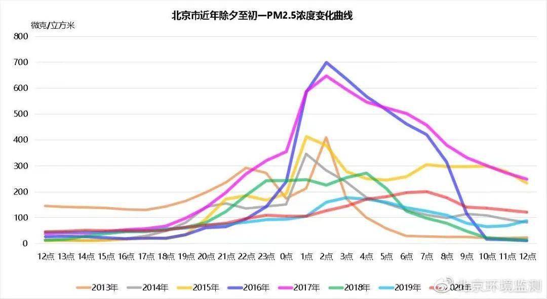 舆情观察 │ 禁燃引发舆论：生态环境部门能上哪些引导“手段”？ 