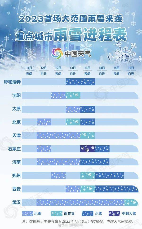 预计今冬明春供暖季能源供需总体平衡 有保障 有基础 有准备