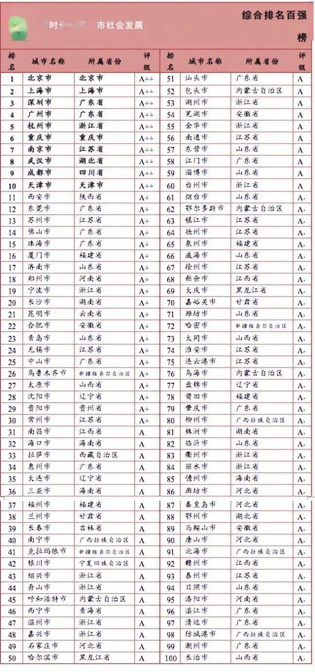 2024年乌鲁木齐人口_官方统计:2023年末乌市常住人口408.48万人