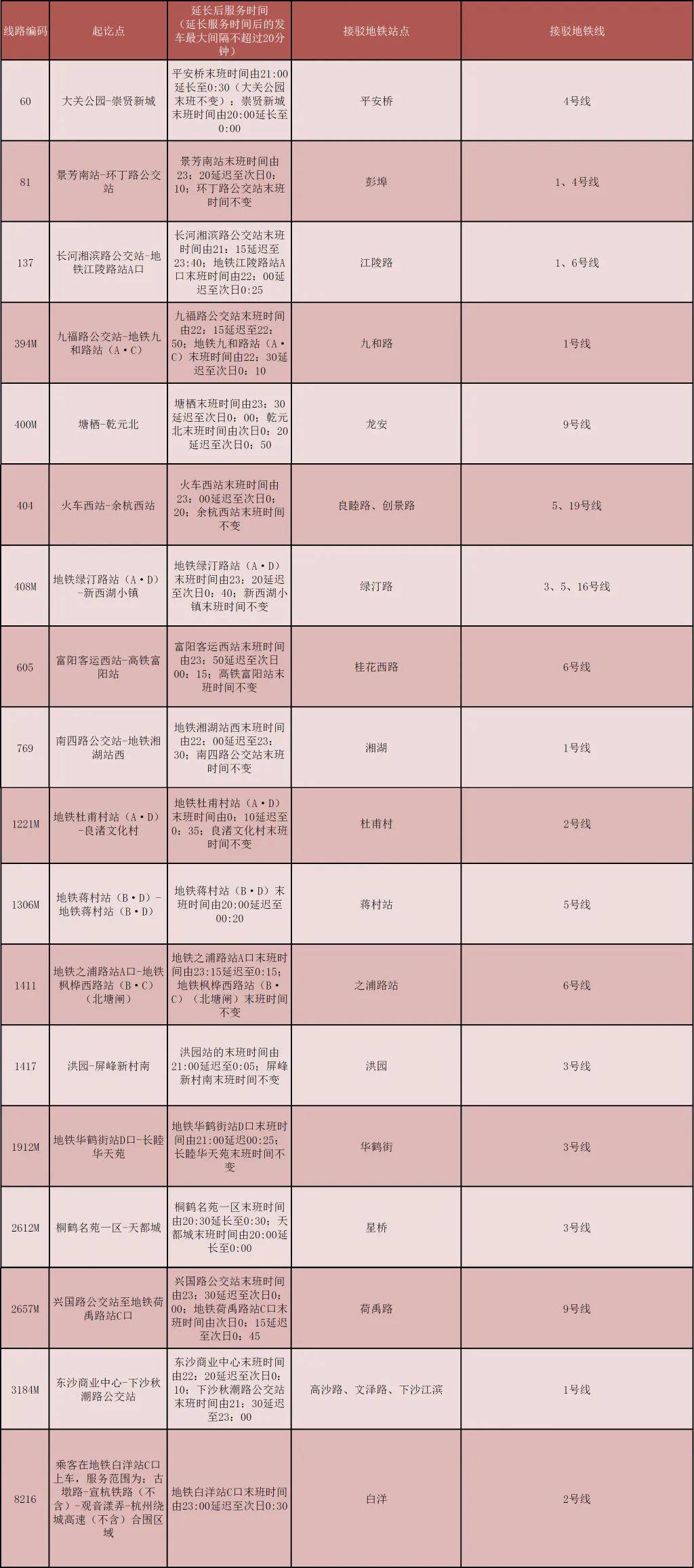 多条线路末班延迟至0点后，部门线路停运！杭州公交最新调整→