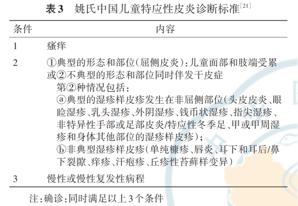 67儿童常见皮疹鉴别,把书都翻烂了才总结出这么多,你能认出几种?