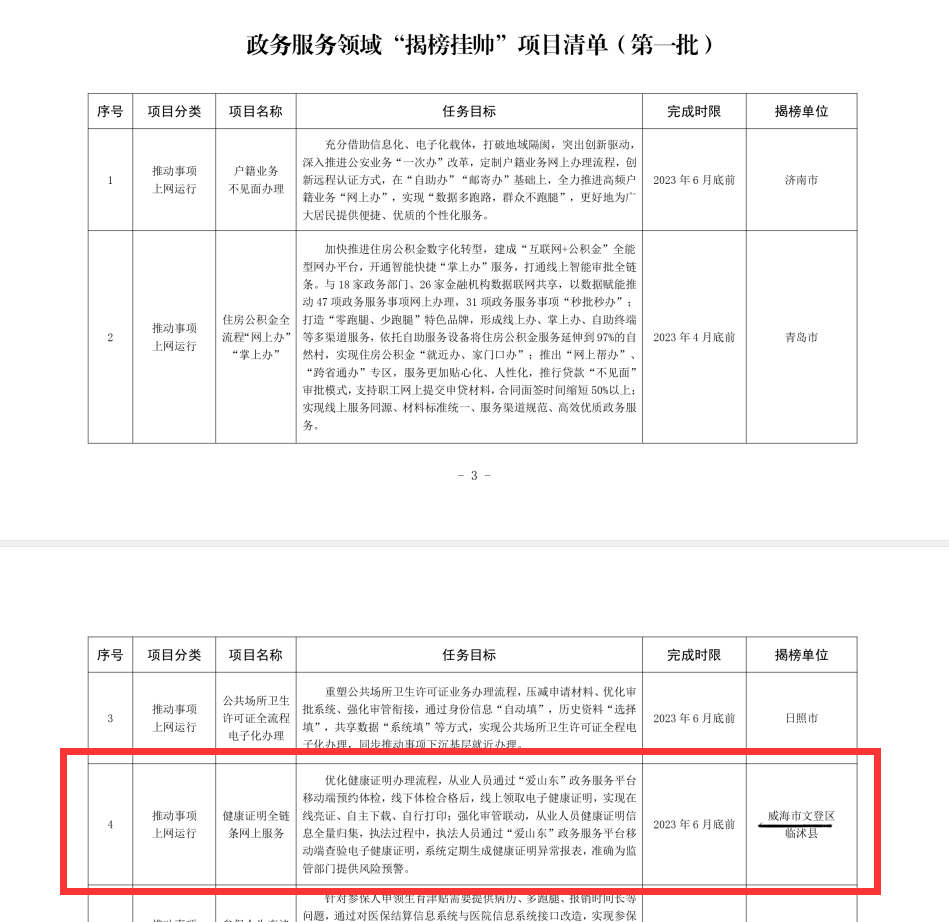 数据共享"云端办"更舒心健康证是保障公众食品安全的第一道"防火墙.