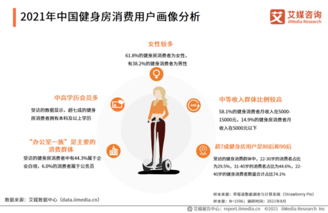 BOB综合平台(中国)有限公司大有可为的女性健身市场