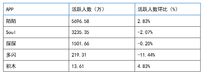 网易云音乐总想做社交，但云村人只想“网抑云”？