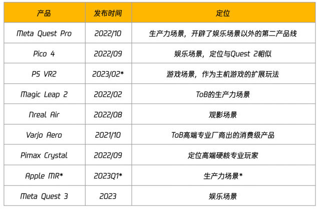 3万字陈述拆解：硅谷寒冬，投资人还在哪些赛道烧钱？｜我在硅谷看将来