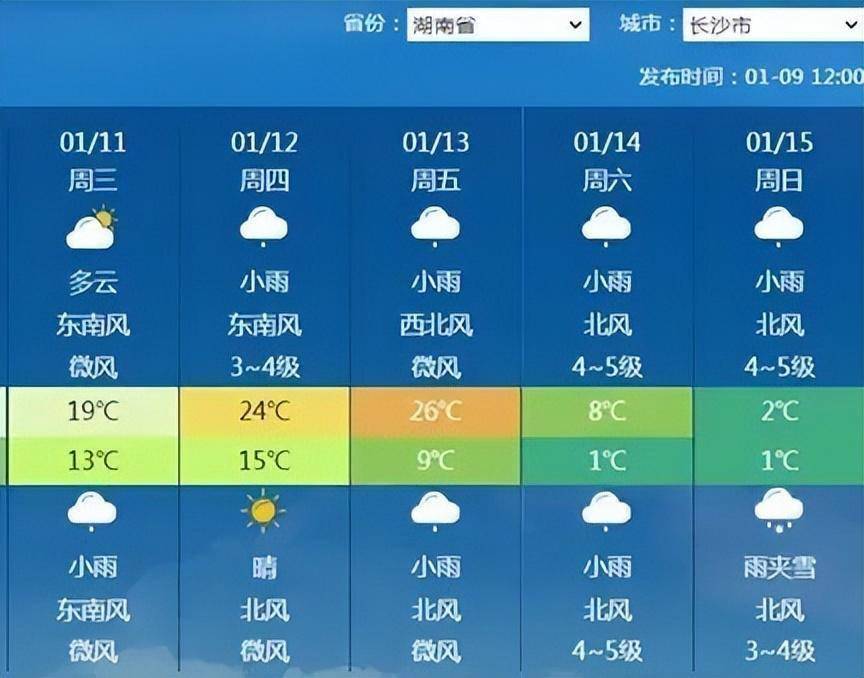 湖南天气未来三天湖南各地仍将处于明显偏暖的天气格局中最高气温可升