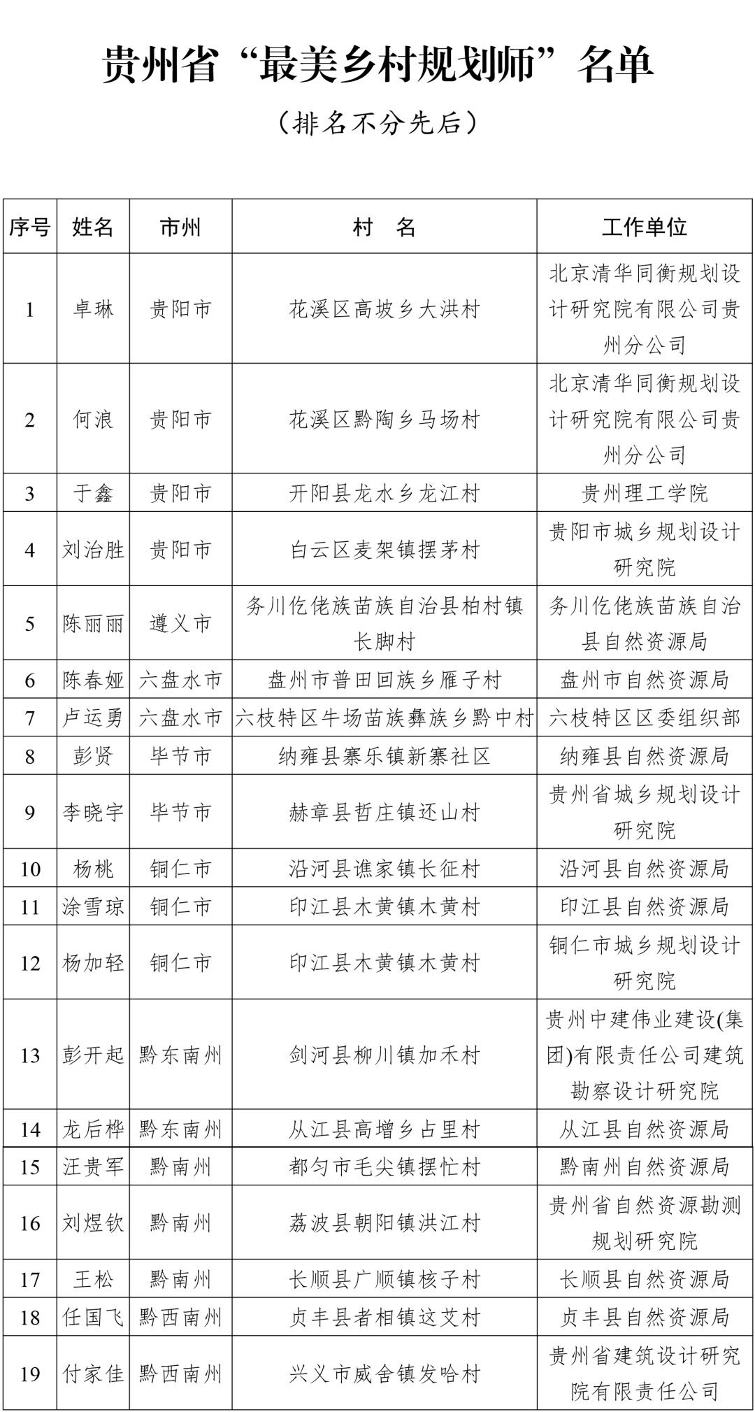 借鉴优质村庄规划经验_村庄规划经验做法_村庄借鉴优质规划经验做法