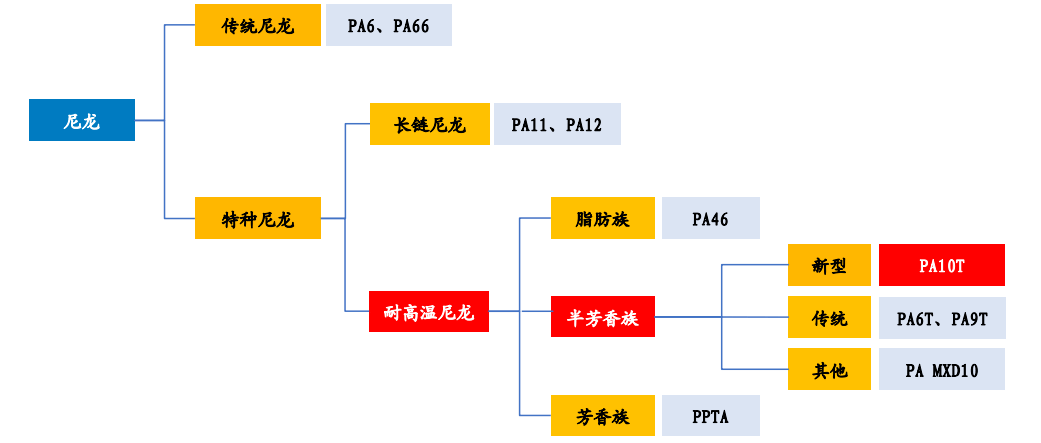 尼龙产业链图片