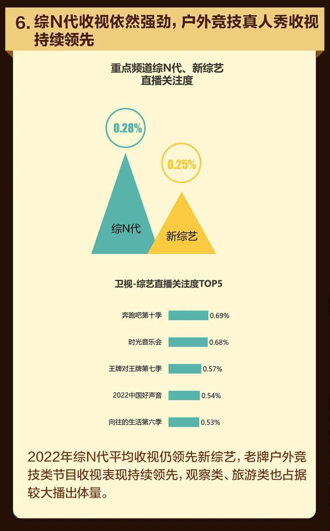 现实主义剧集成大势，清流综艺多黑马｜年度陈述