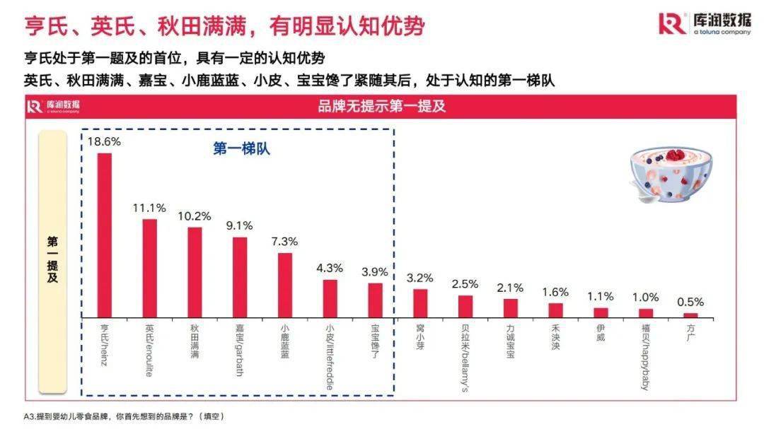 儿童零食市场现状和趋向洞察